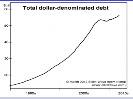 Graph for Inside a market time warp